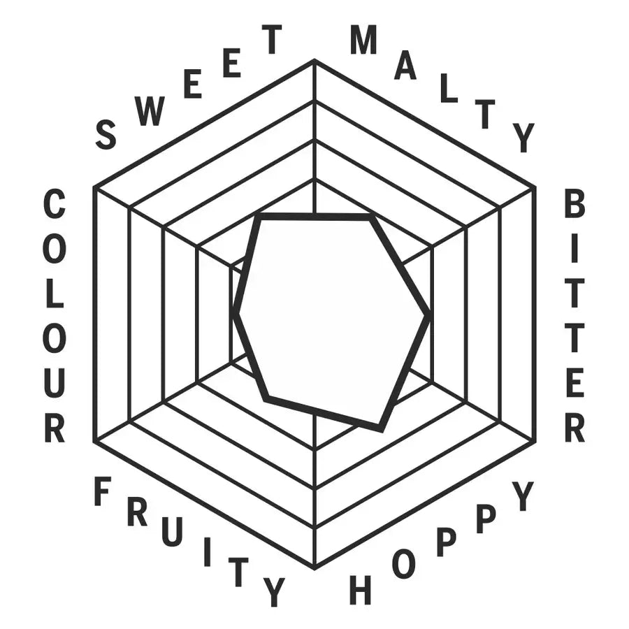 Crate Brewery Beers Flavour Profile